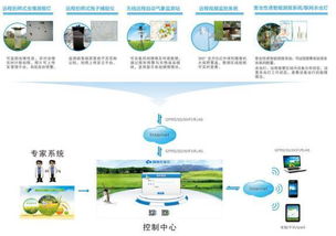 鴻山世界物聯網大賽 托普云農深耕現代農業物聯網技術研發