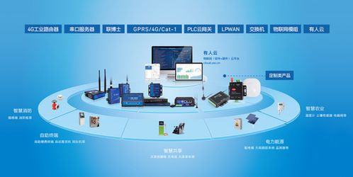 聚焦工業物聯網賽道，有人物聯網再獲B輪融資